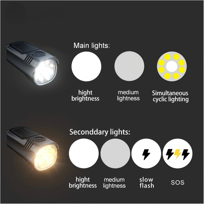 Lankeleisi Faro LED Bici Elettrica Abbaglianti Anteriore