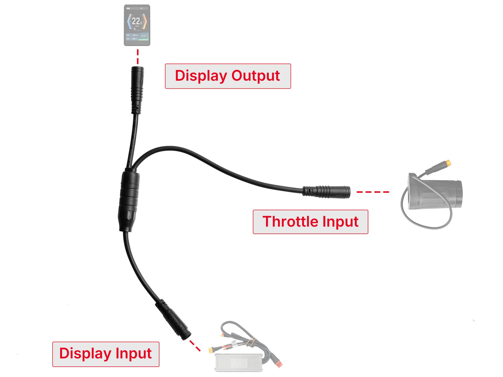 Himiway Half Twist Manopola Acceleratore Ebike con Manopole PVC